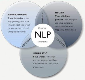 What is NLP